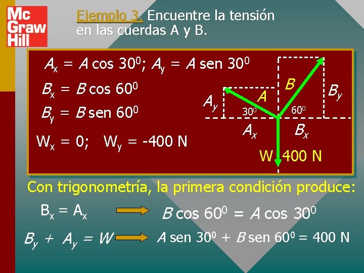 Ejemplo 3. Encuentre la tensión en las cuerdas A y B. Ax = A