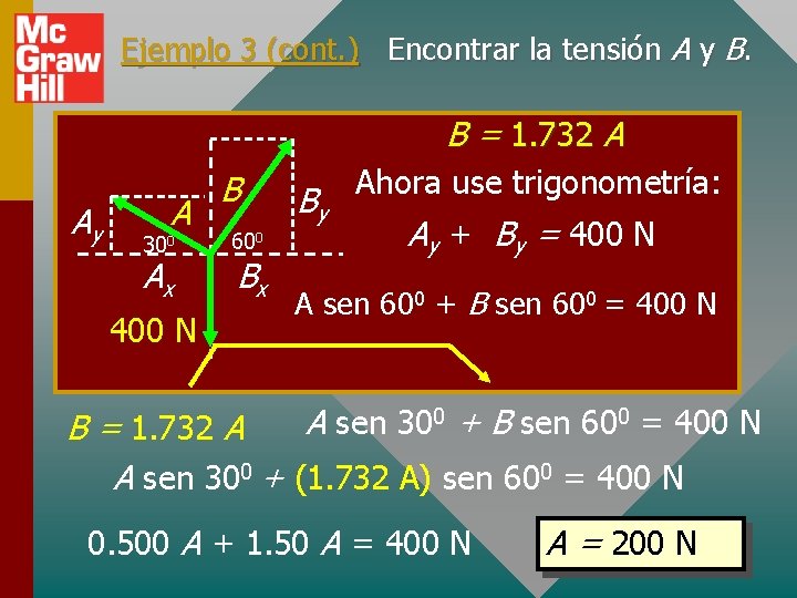 Ejemplo 3 (cont. ) Encontrar la tensión A y B. B = 1. 732
