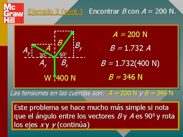 Ejemplo 3 (cont. ) Encontrar B con A = 200 N. Ay A 300