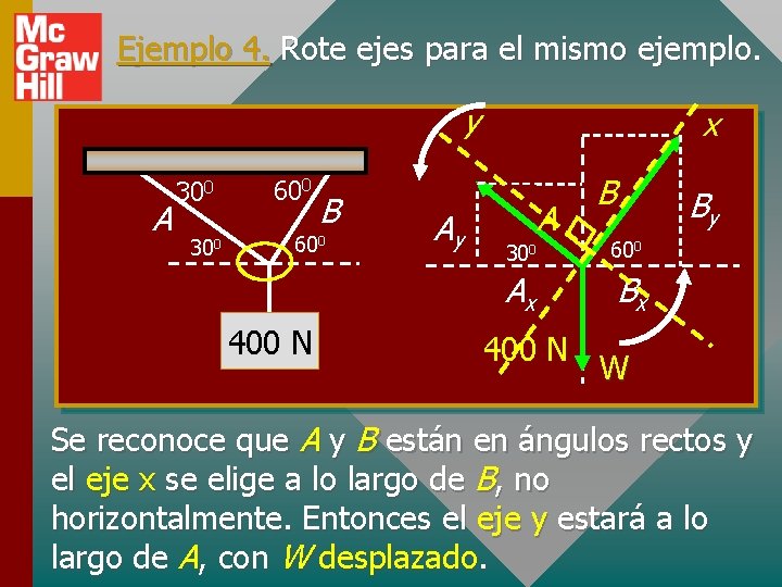 Ejemplo 4. Rote ejes para el mismo ejemplo. y A 300 600 B 600