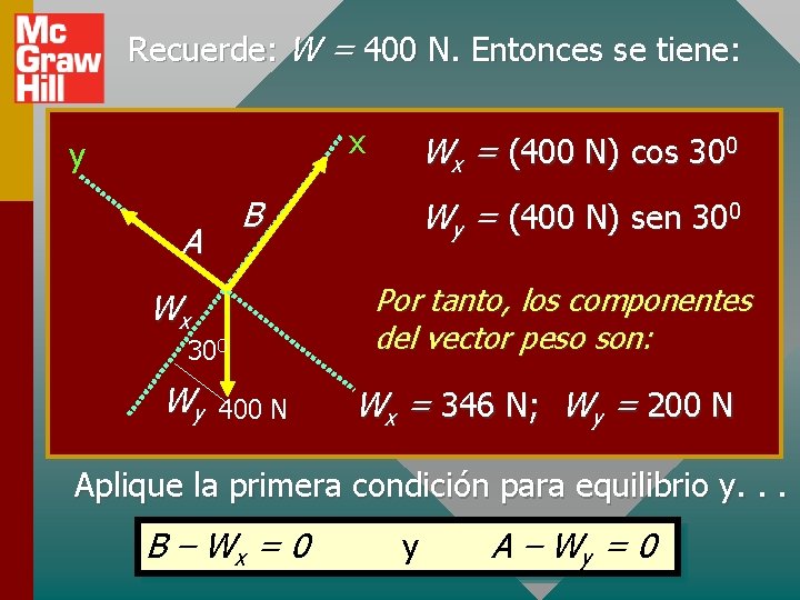 Recuerde: W = 400 N. Entonces se tiene: x y B A Wx 300