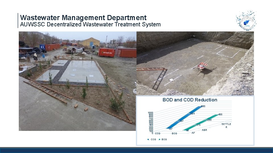 Wastewater Management Department AUWSSC Decentralized Wastewater Treatment System BOD and COD Reduction 800 1000