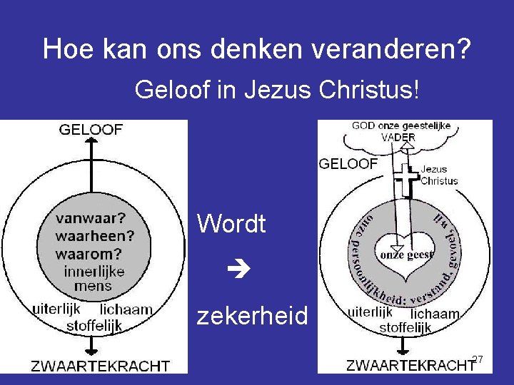 Hoe kan ons denken veranderen? Geloof in Jezus Christus! Wordt zekerheid 27 