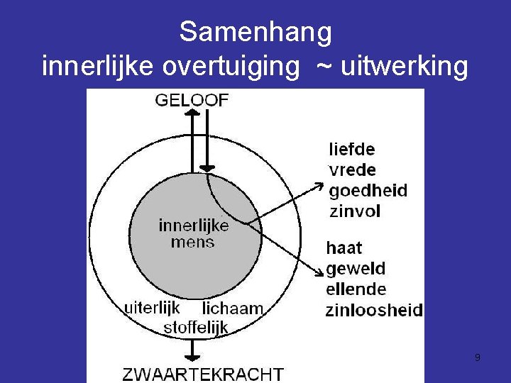 Samenhang innerlijke overtuiging ~ uitwerking 9 