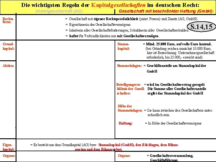 Die wichtigsten Regeln der Kapitalgesellschaften im deutschen Recht: Aktiengesellschaft (AG): : Rechtsform: Gesellschaft mit