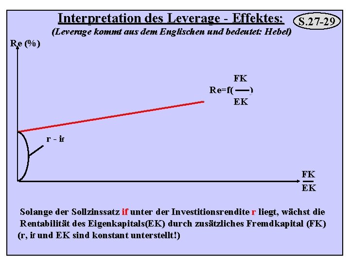 Interpretation des Leverage - Effektes: (Leverage kommt aus dem Englischen und bedeutet: Hebel) S.