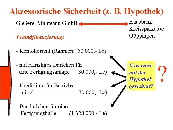 Akzessorische Sicherheit (z. B. Hypothek) Gießerei Munteanu Gmb. H Fremdfinanzierung: Hausbank: Kreissparkasse Göppingen -