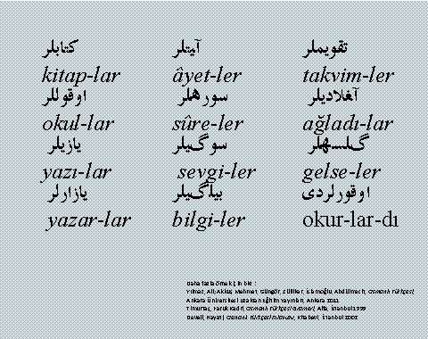  ﻛﺘﺎﺑﻠﺮ kitap-lar ﺍﻭﻗﻮﻟﻠﺮ okul-lar ﻳﺎﺯﻳﻠﺮ yazı-lar ﻳﺎﺯﺍﺭﻟﺮ yazar-lar آﻴﺘﻠﺮ âyet-ler ﺳﻮﺭﻫﻠﺮ sûre-ler ﺳﻮگﻴﻠﺮ