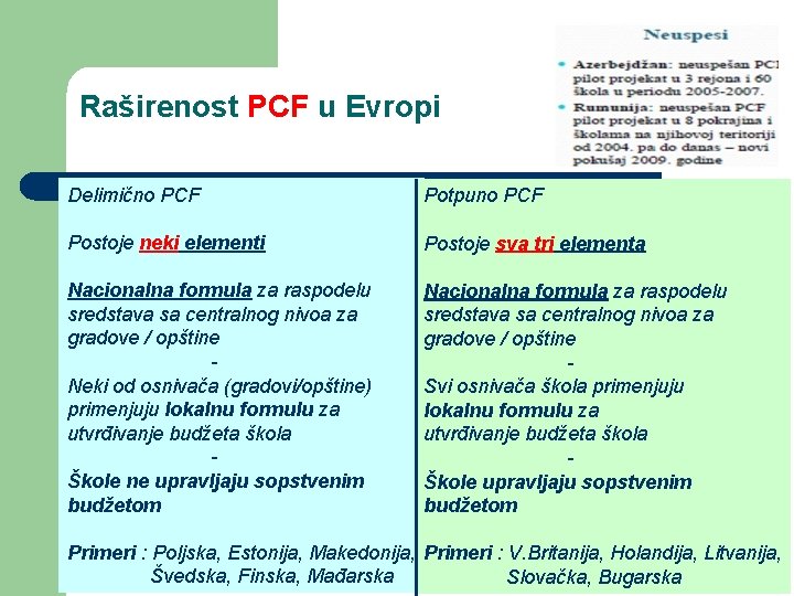 Raširenost PCF u Evropi Delimično PCF Potpuno PCF Postoje neki elementi Postoje sva tri