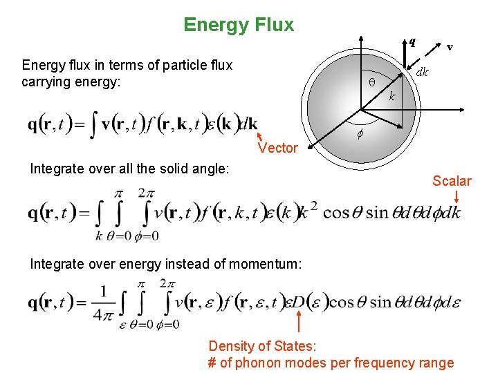 Energy Flux q Energy flux in terms of particle flux carrying energy: v dk