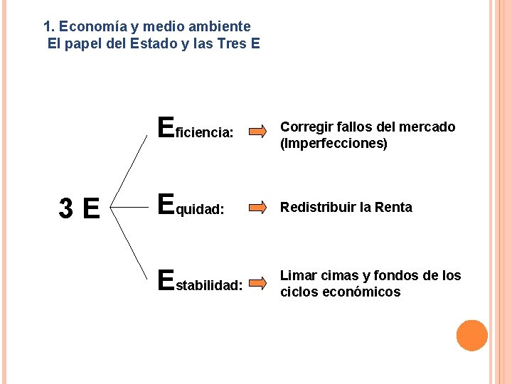 1. Economía y medio ambiente El papel del Estado y las Tres E Eficiencia: