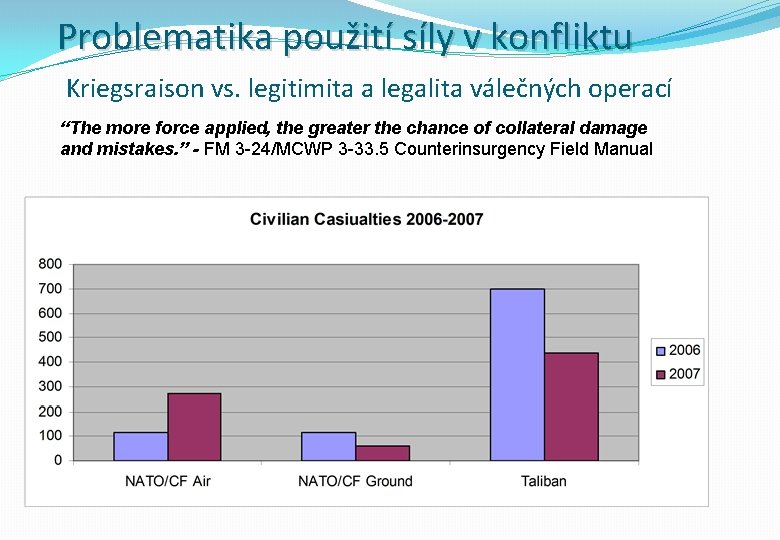 Problematika použití síly v konfliktu Kriegsraison vs. legitimita a legalita válečných operací “The more