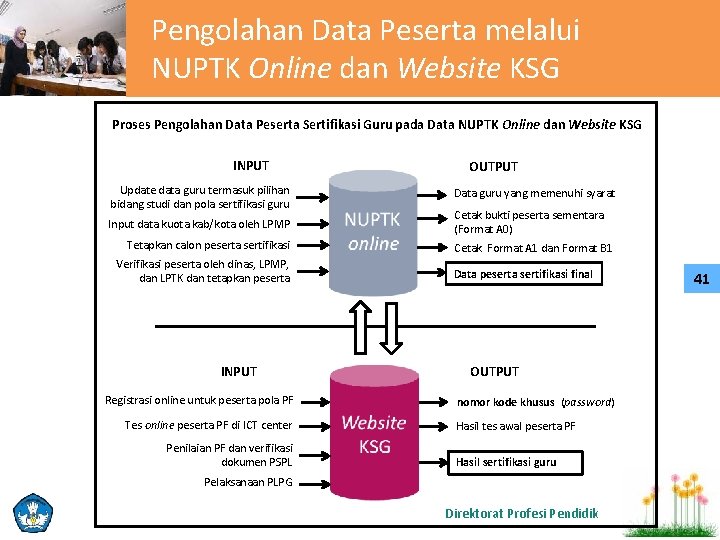 Pengolahan Data Peserta melalui NUPTK Online dan Website KSG Proses Pengolahan Data Peserta Sertifikasi