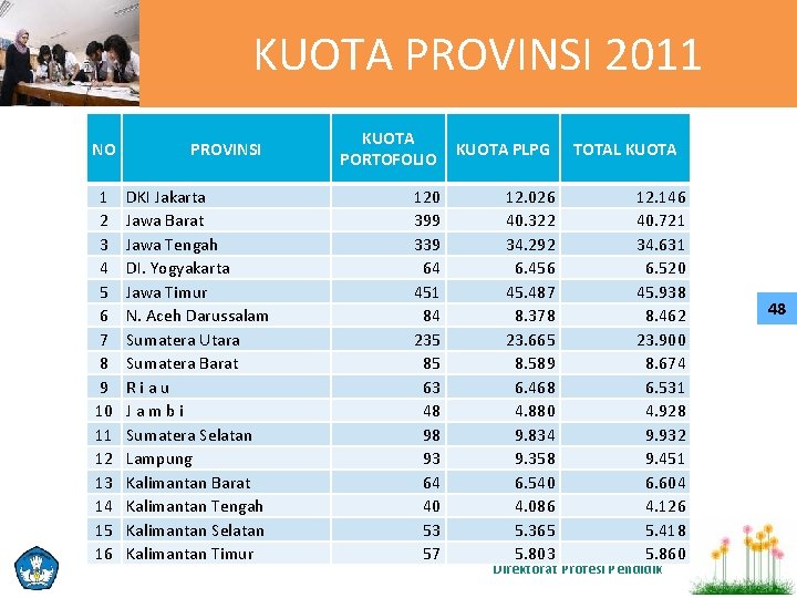 KUOTA PROVINSI 2011 NO 1 2 3 4 5 6 7 8 9 10