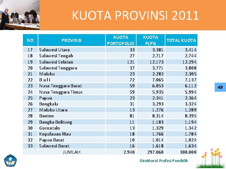 KUOTA PROVINSI 2011 NO PROVINSI 17 18 19 20 21 22 23 24 25