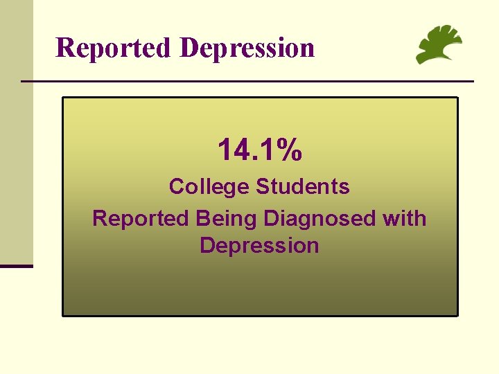 Reported Depression 14. 1% College Students Reported Being Diagnosed with Depression 