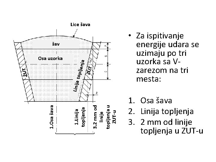 Lice šava 3. 2 mm od linije topljenja u ZUT-u 1. Linija topljenja 1.