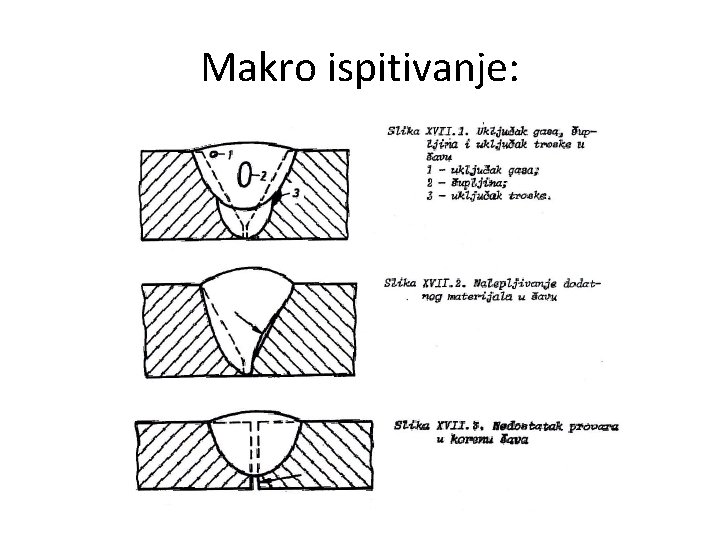 Makro ispitivanje: 