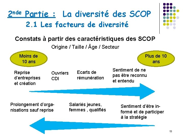 2 nde Partie : La diversité des SCOP 2. 1 Les facteurs de diversité