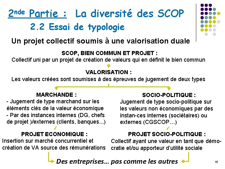 2 nde Partie : La diversité des SCOP 2. 2 Essai de typologie Un