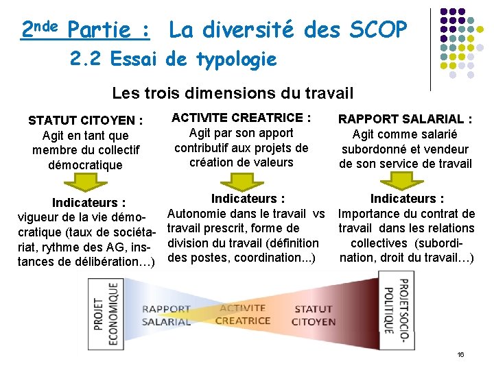 2 nde Partie : La diversité des SCOP 2. 2 Essai de typologie Les
