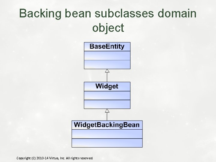 Backing bean subclasses domain object Copyright (C) 2010 -14 Virtua, Inc. All rights reserved.