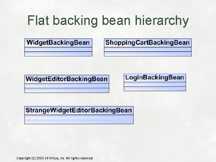 Flat backing bean hierarchy Copyright (C) 2010 -14 Virtua, Inc. All rights reserved. 
