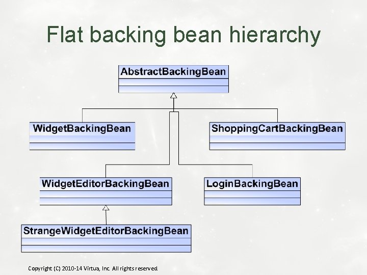 Flat backing bean hierarchy Copyright (C) 2010 -14 Virtua, Inc. All rights reserved. 