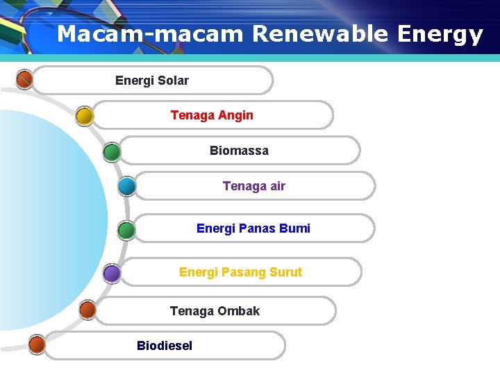 Macam-macam Renewable Energy Energi Solar Tenaga Angin Biomassa Tenaga air Energi Panas Bumi Energi