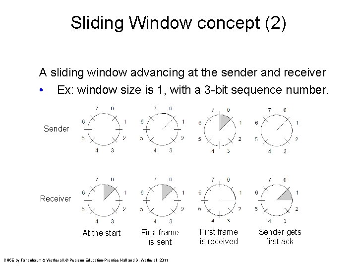 Sliding Window concept (2) A sliding window advancing at the sender and receiver •