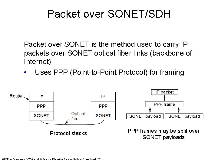 Packet over SONET/SDH Packet over SONET is the method used to carry IP packets