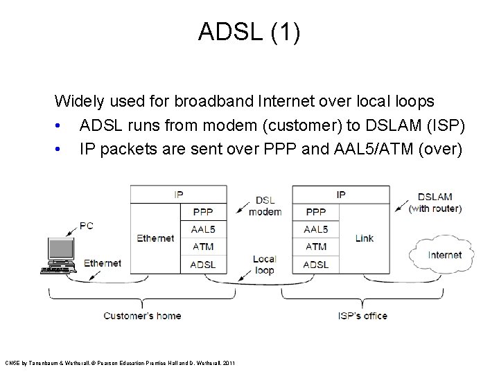 ADSL (1) Widely used for broadband Internet over local loops • ADSL runs from