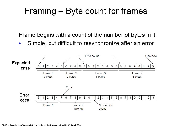 Framing – Byte count for frames Frame begins with a count of the number