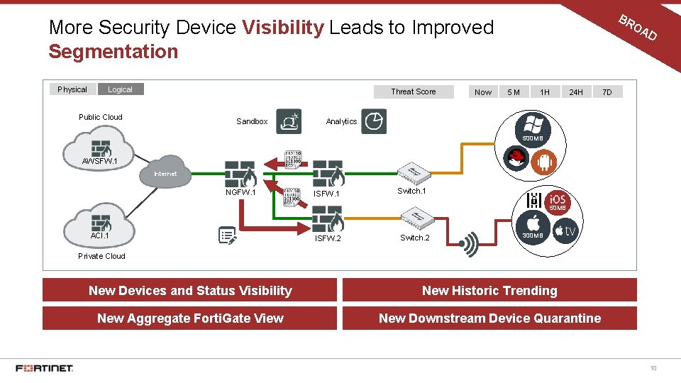 BR More Security Device Visibility Leads to Improved Segmentation Physical Logical Threat Score Public