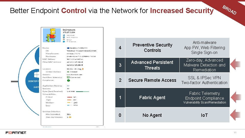 Better Endpoint Control via the Network for Increased Security BR OA 4 Preventive Security