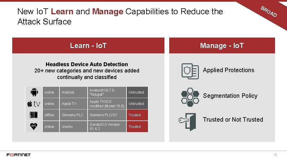 New Io. T Learn and Manage Capabilities to Reduce the Attack Surface Learn -