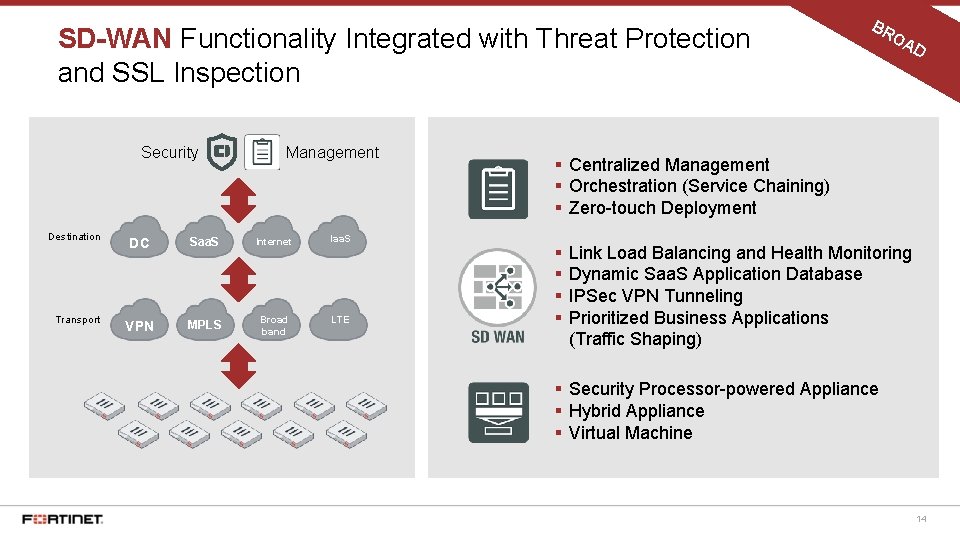 SD-WAN Functionality Integrated with Threat Protection and SSL Inspection Security Destination Transport Management DC