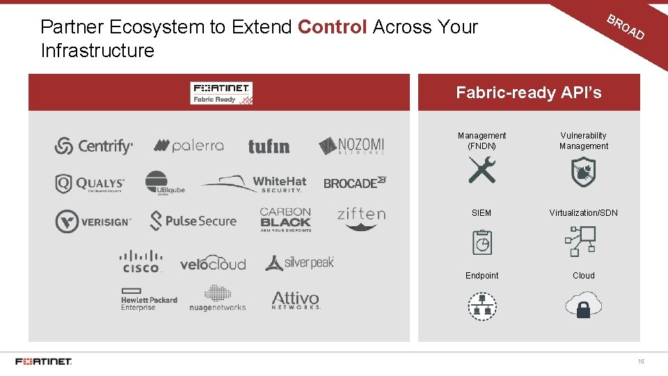 BR Partner Ecosystem to Extend Control Across Your Infrastructure OA D Fabric-ready API’s Management