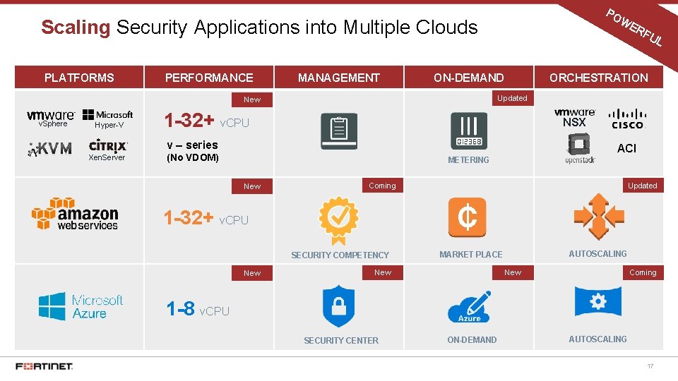 PO WE Scaling Security Applications into Multiple Clouds PLATFORMS PERFORMANCE MANAGEMENT ON-DEMAND Hyper-V ORCHESTRATION