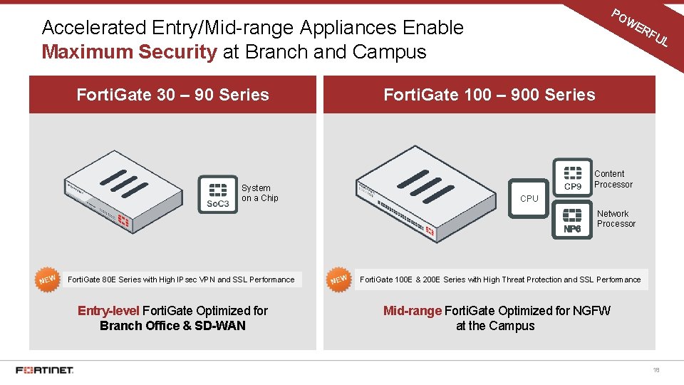 PO WE Accelerated Entry/Mid-range Appliances Enable Maximum Security at Branch and Campus Forti. Gate