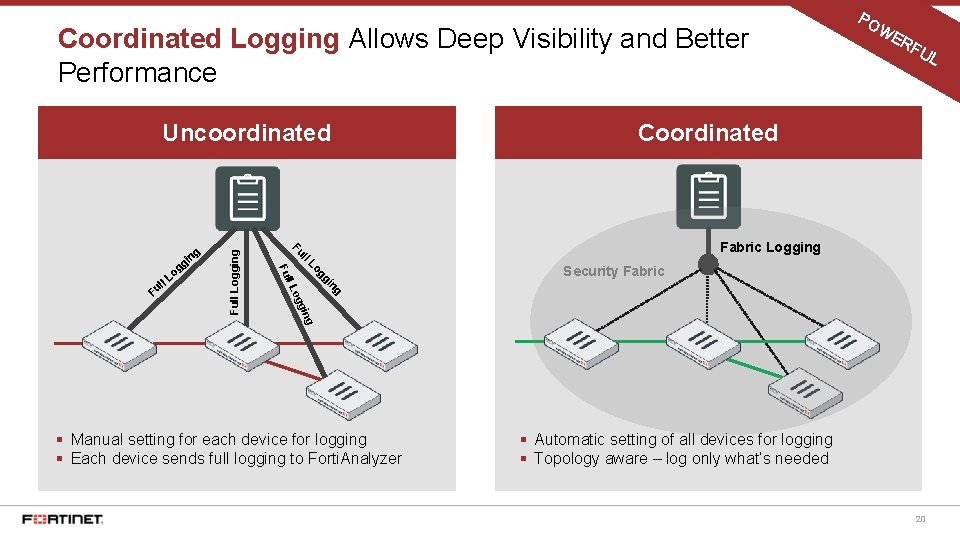 Coordinated Logging Allows Deep Visibility and Better Performance WE RF UL Coordinated Fabric Logging