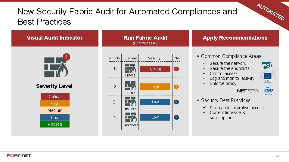 New Security Fabric Audit for Automated Compliances and Best Practices Visual Audit Indicator Run