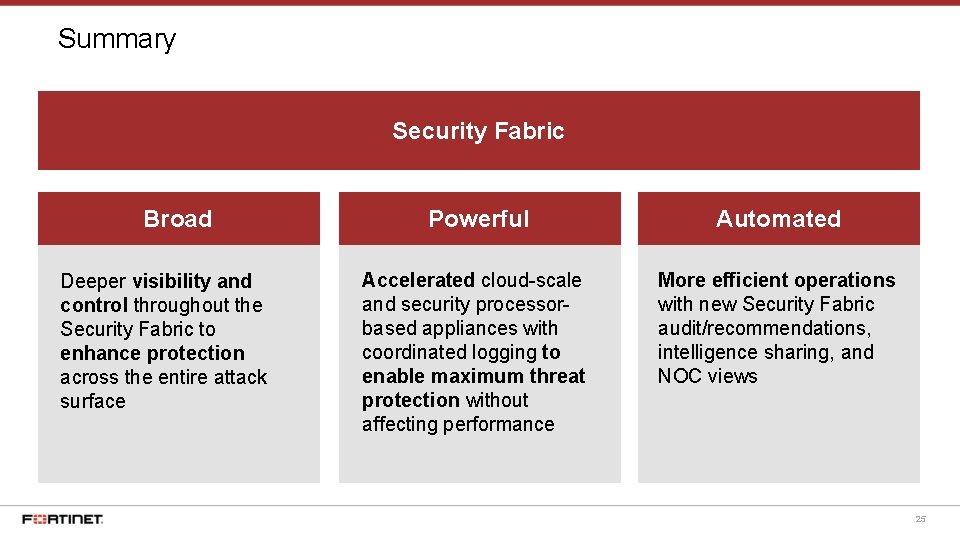 Summary Security Fabric Broad Deeper visibility and control throughout the Security Fabric to enhance