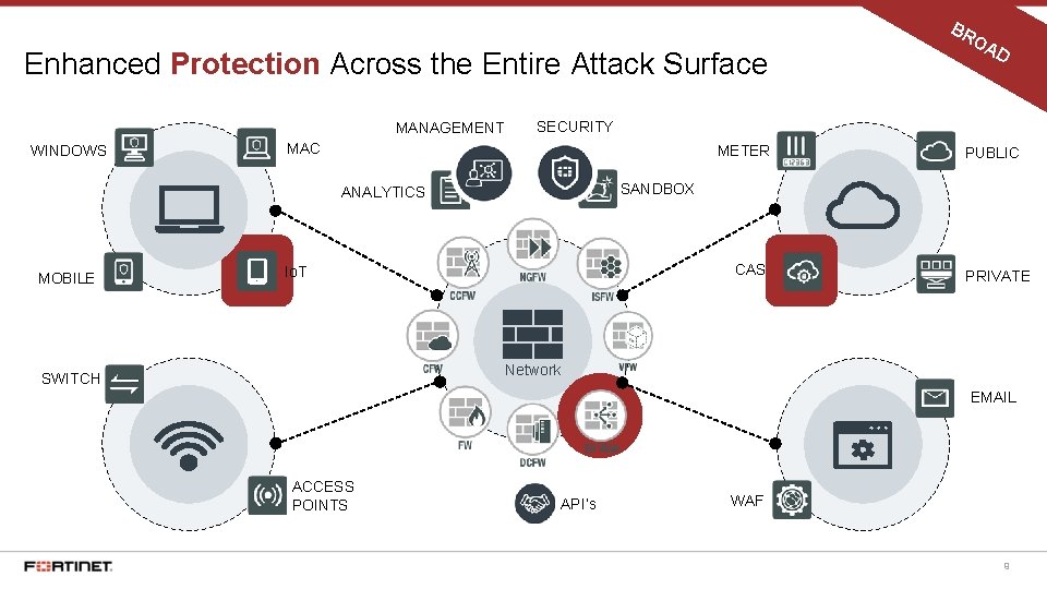 BR Enhanced Protection Across the Entire Attack Surface MANAGEMENT WINDOWS D SECURITY MAC METER