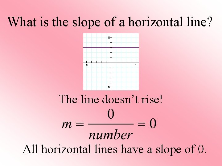 What is the slope of a horizontal line? The line doesn’t rise! All horizontal