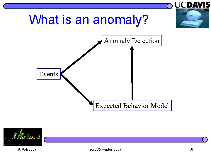 What is an anomaly? Anomaly Detection Events Expected Behavior Model 01/04/2007 ecs 236 winter