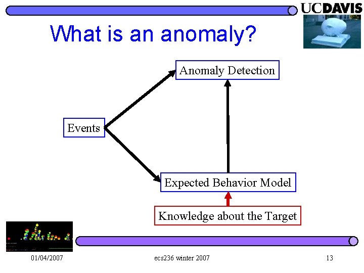What is an anomaly? Anomaly Detection Events Expected Behavior Model Knowledge about the Target