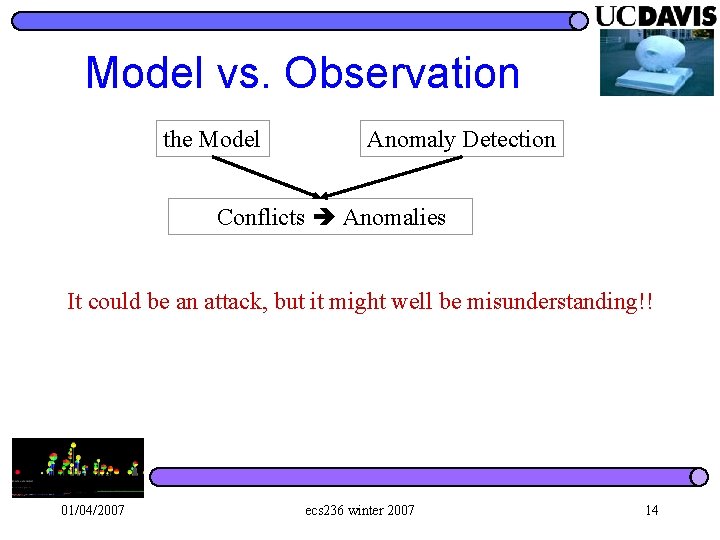 Model vs. Observation the Model Anomaly Detection Conflicts Anomalies It could be an attack,