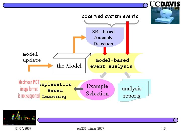 observed system events SBL-based Anomaly Detection model update the Model Explanation Based Learning 01/04/2007