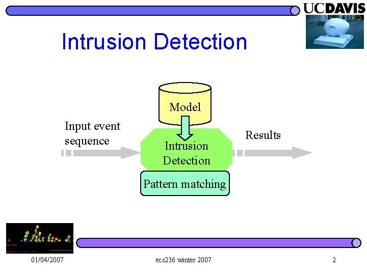 Intrusion Detection Model Input event sequence Intrusion Detection Results Pattern matching 01/04/2007 ecs 236